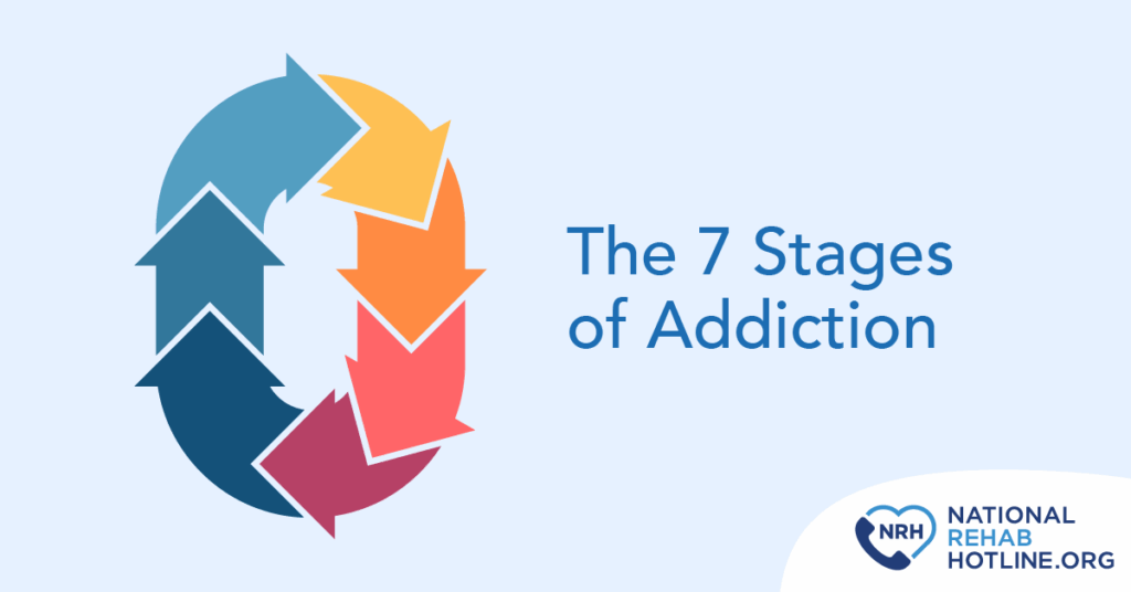 The Stages of Addiction